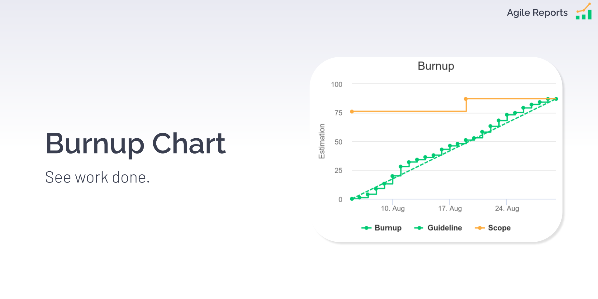 Burnup Chart