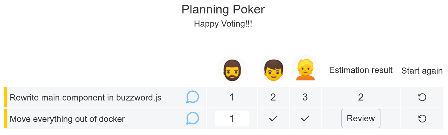 Planning Poker Board View